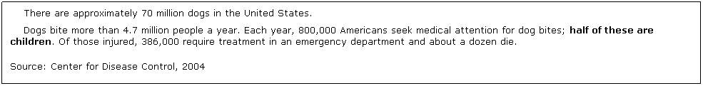 Text Box: There are approximately 70 million dogs in the United States.
Dogs bite more than 4.7 million people a year. Each year, 800,000 Americans seek medical attention for dog bites; half of these are children. Of those injured, 386,000 require treatment in an emergency department and about a dozen die.
Source: Center for Disease Control, 2004

